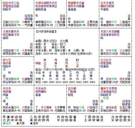 紫微 格局|紫薇斗數所有格局列表